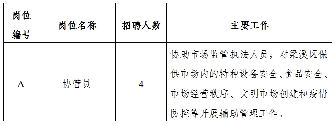 泾源县市场监督管理局招聘启事详解