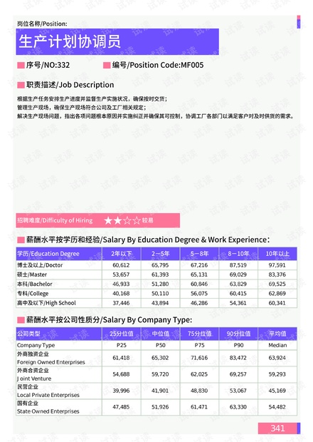 拉连寺村委会发展规划概览