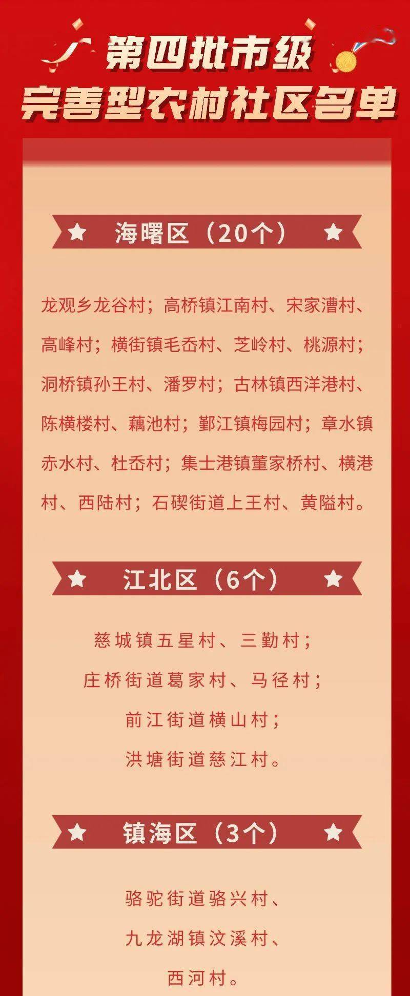 红雄社区村未来发展规划揭晓
