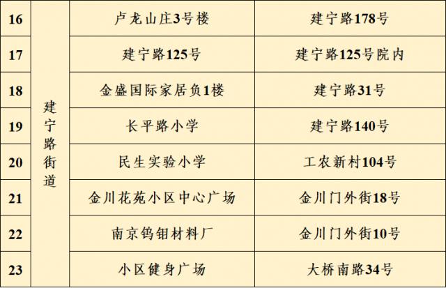 建宁路街道人事任命揭晓，塑造未来，激发新活力新篇章开启