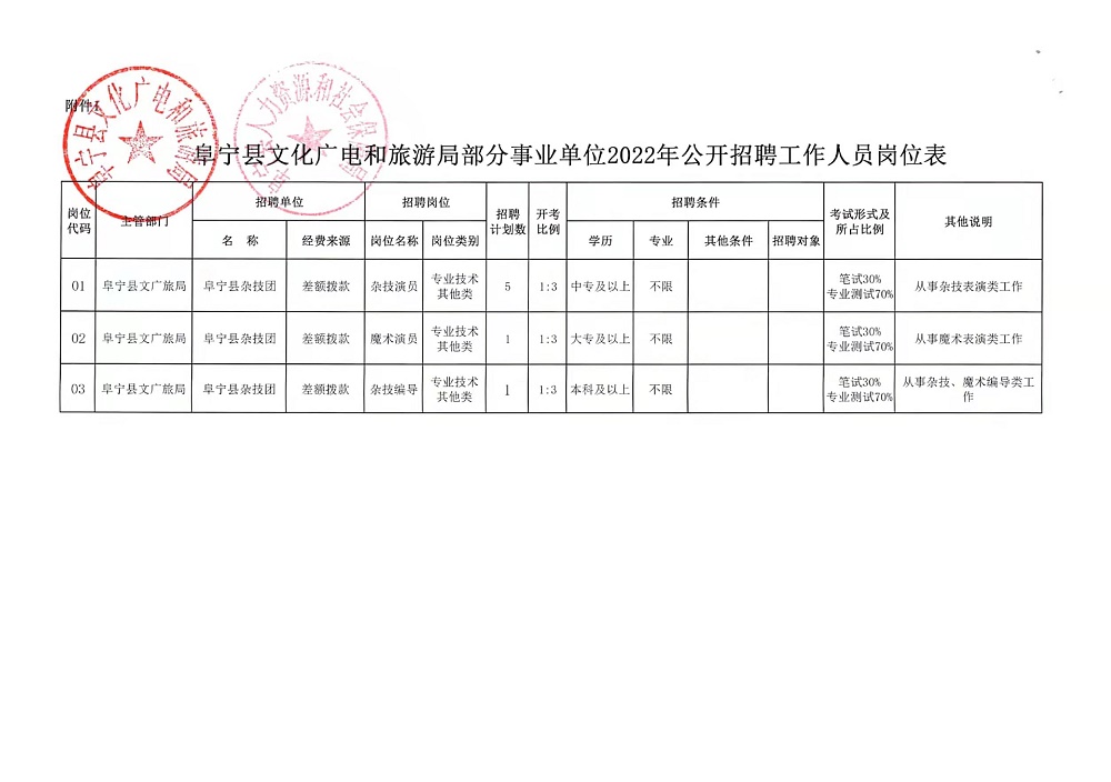克孜勒苏柯尔克孜自治州市联动中心招聘新公告解析