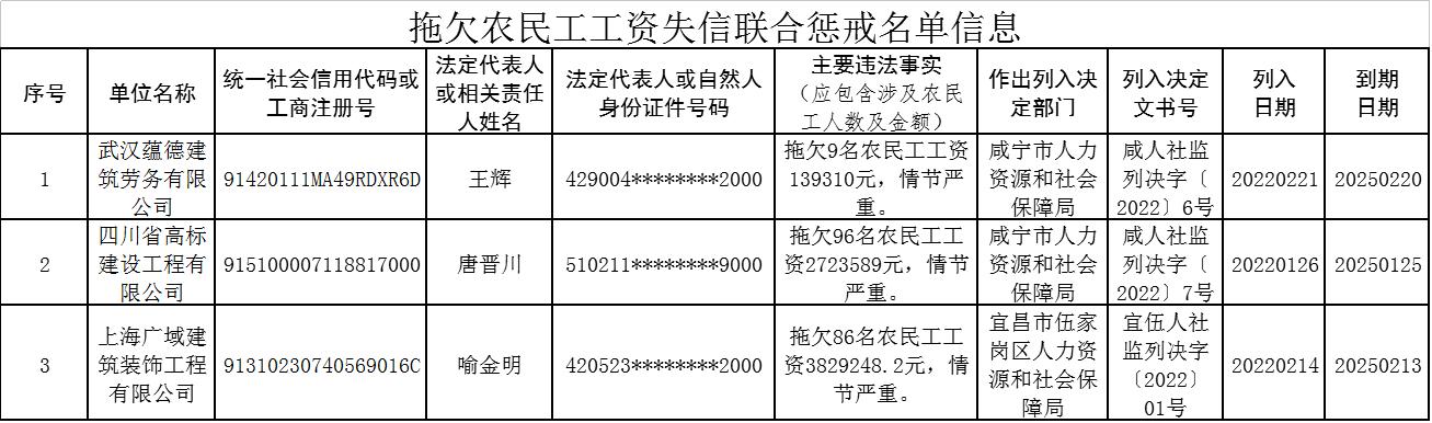 下陆区人力资源和社会保障局未来发展规划展望