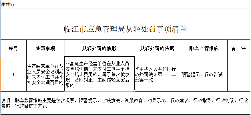 临江市市场监督管理局最新发展规划概览