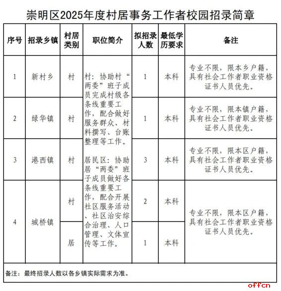 樊家湾村民委员会最新招聘启事概览