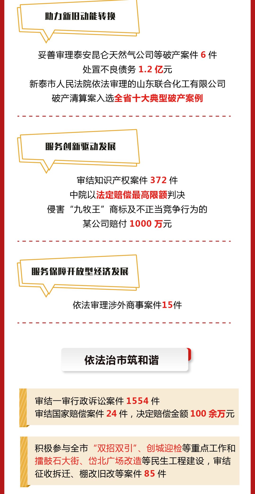 泰安市市中级人民法院最新发展规划概览