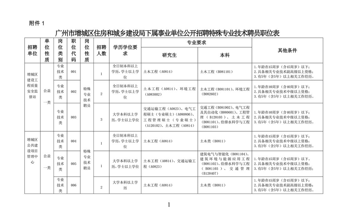 辽中县住房和城乡建设局最新招聘概览