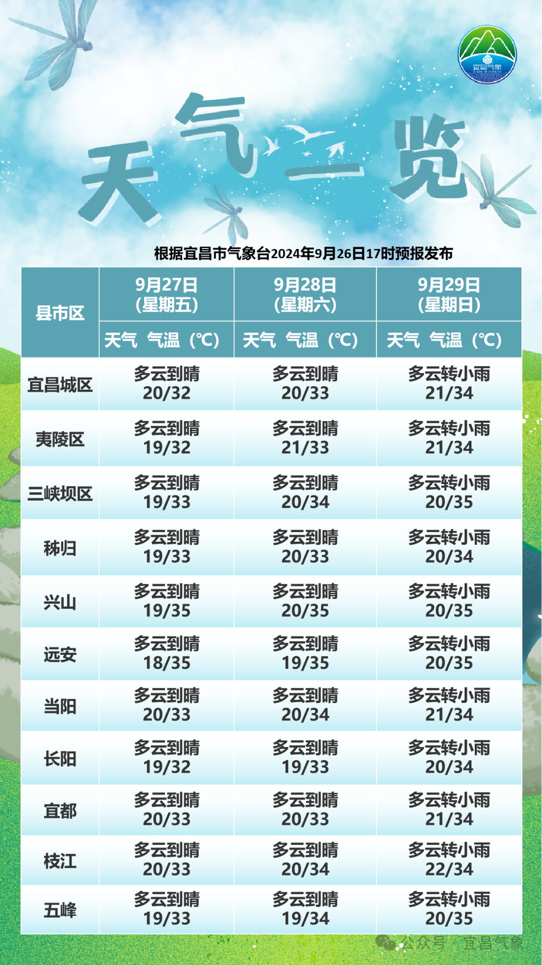 湖北省宜昌市人事任命揭晓，城市发展新篇章开启