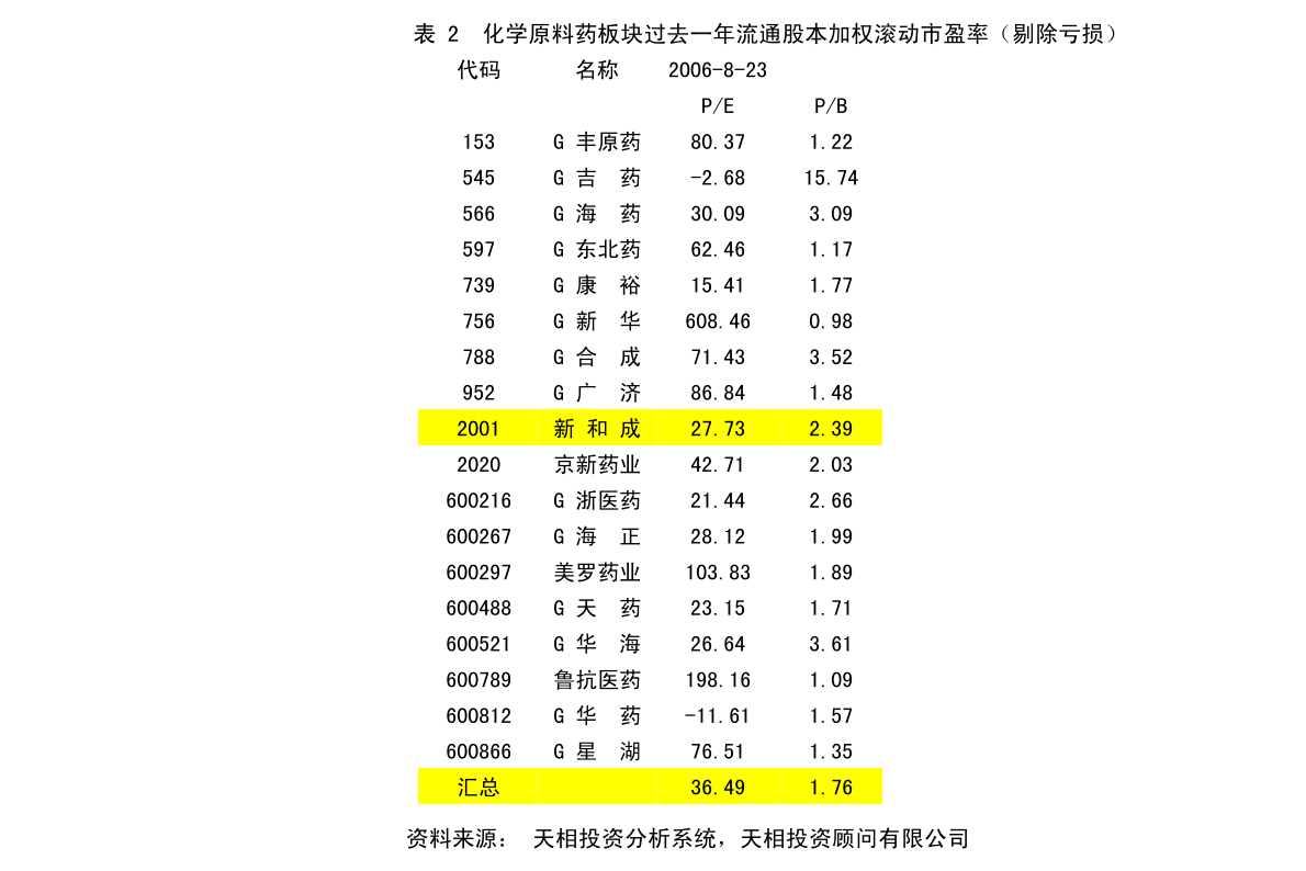 石滩村民委员会发展规划概览