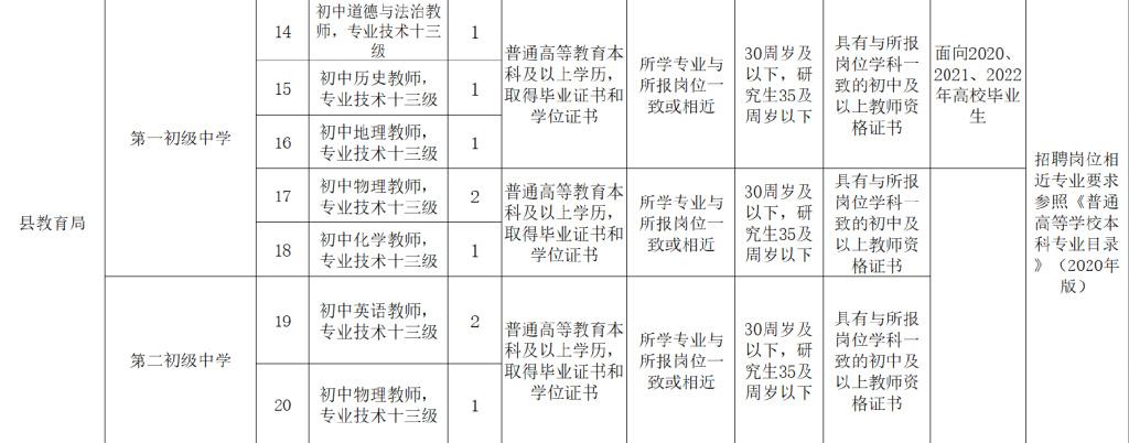 南乐县市场监督管理局最新招聘公告详解