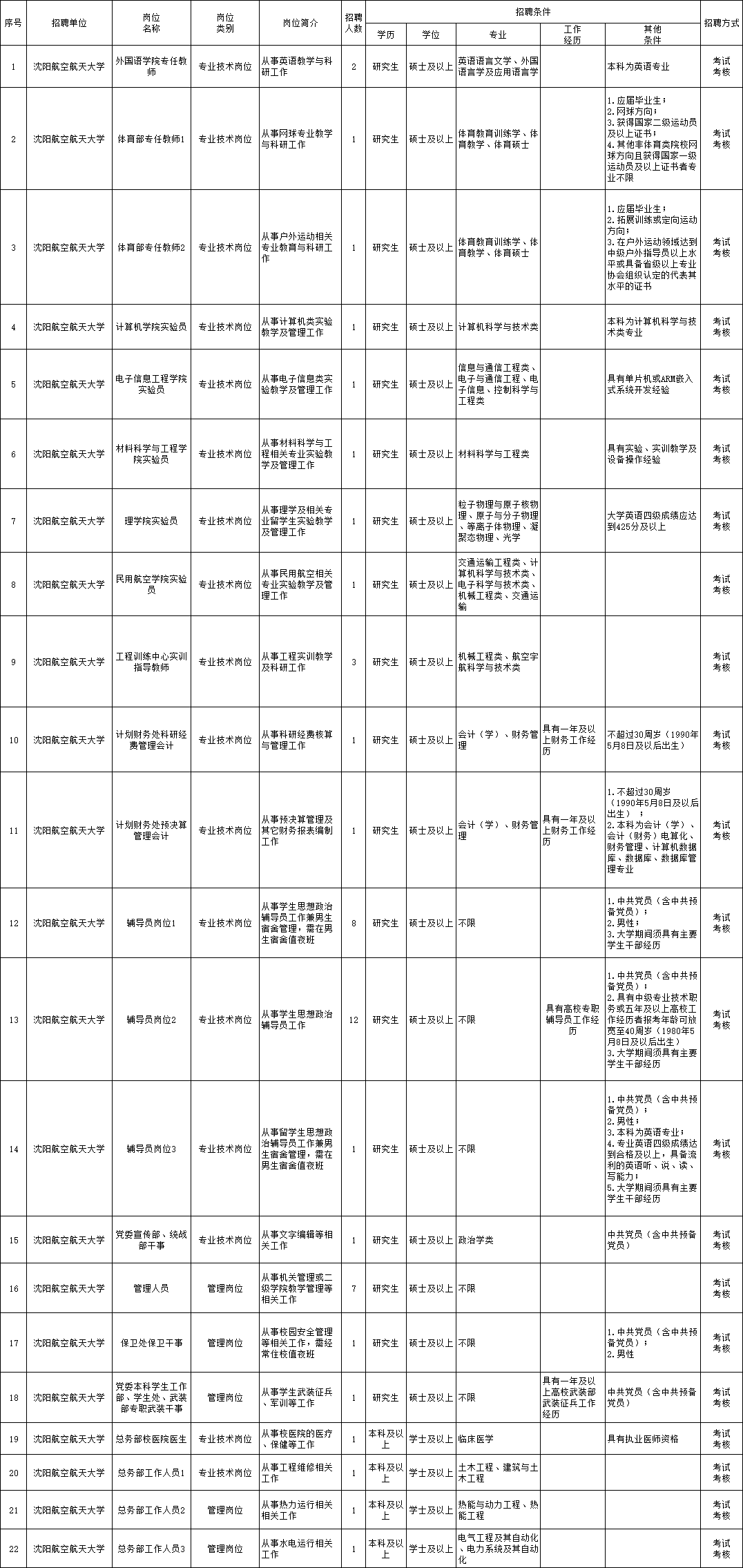 多冲村最新招聘信息全面解析
