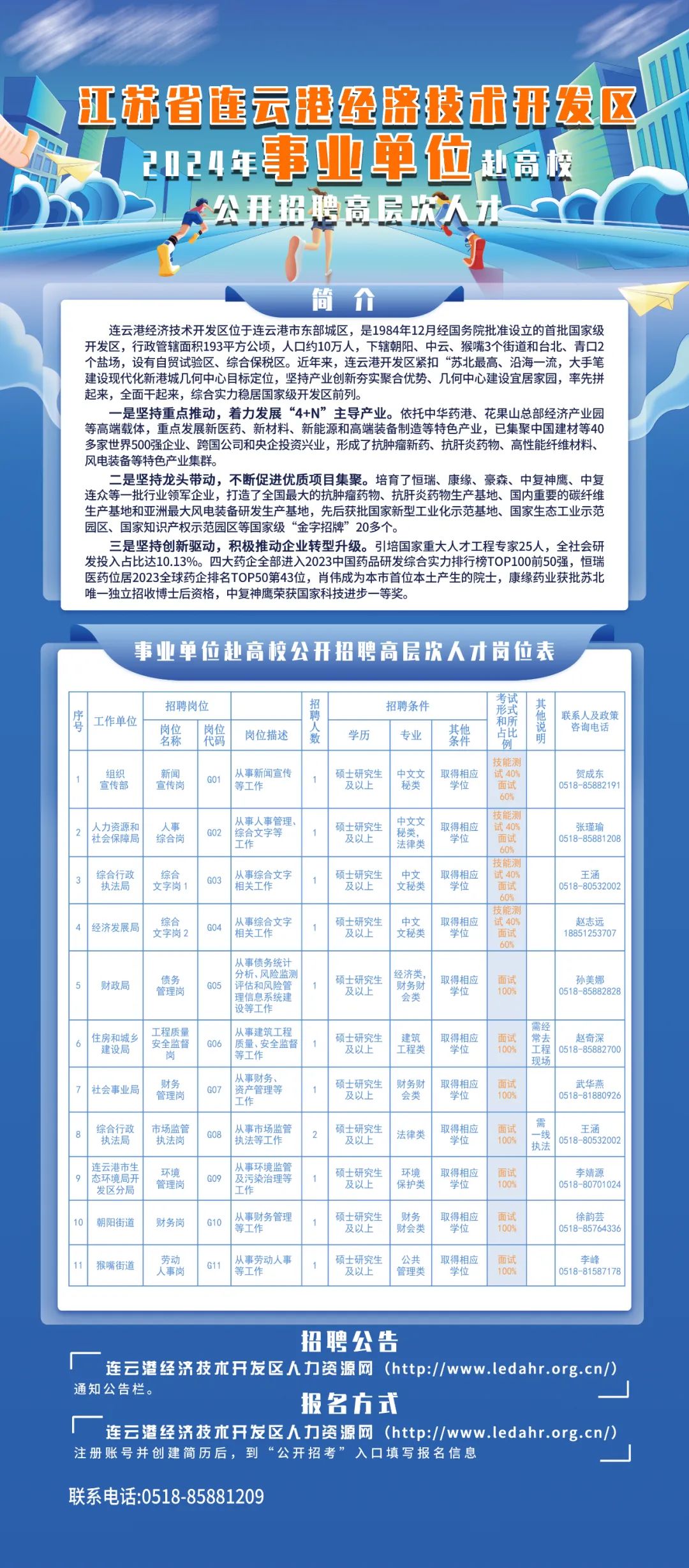 连云区自然资源和规划局招聘新公告解读
